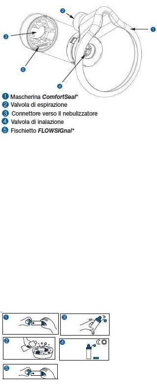 CAMERA DISTANZIATRICE CON VALVOLA PER AEROSOL DOSATI AEROCHAMBER PLUS MASK ADULTI BLU - Farmacia Murachelli Di Putelli dr. Giovanni