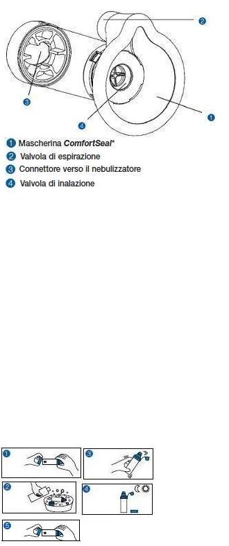 CAMERA DISTANZIATRICE CON VALVOLA PER AEROSOL DOSATI AEROCHAMBER PLUS MASK INFANTI - Farmacia Murachelli Di Putelli dr. Giovanni